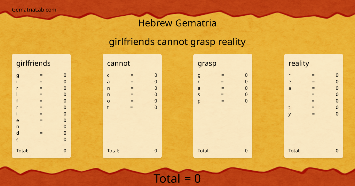 girlfriends cannot grasp reality in hebrew Gematria